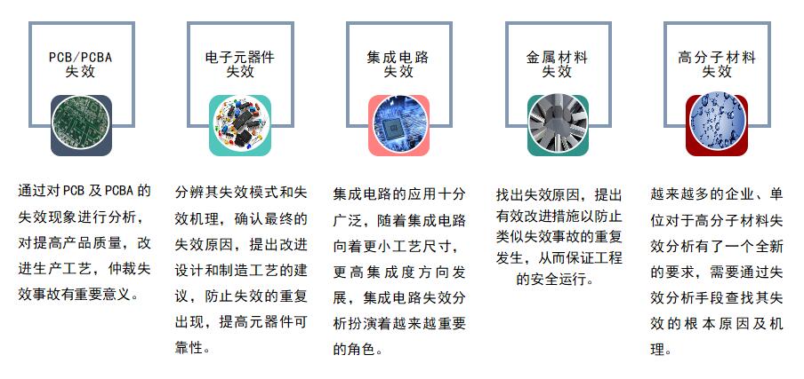失效分析